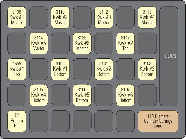 Specialty Products KWK-115 Kwikset Original Manufacturers Lock Pin Kit