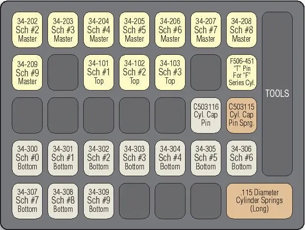 Specialty Products SCH-115 Schlage Original Manufacturers Lock Pin Kit
