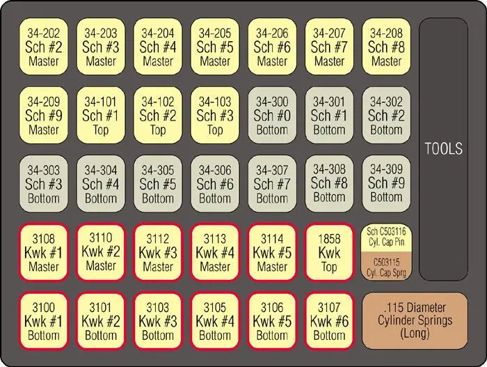 Specialty Products SKK-115 Schlage / Kwikset Original Manufacturers Lock Pin Kit