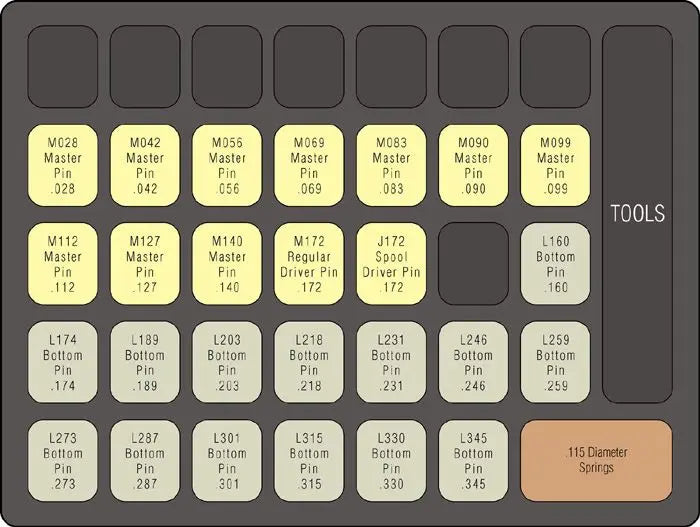 Specialty Products CRK-115 Corbin / Russwin Original Manufacturers Pin Kit
